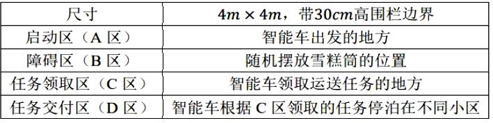 ▲ 图2.1.2 赛道地图参数说明