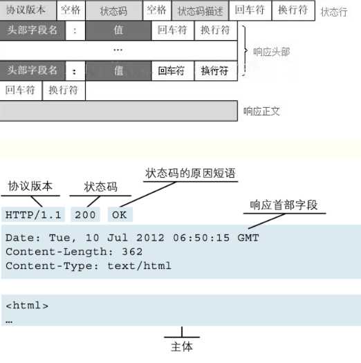 技术图片