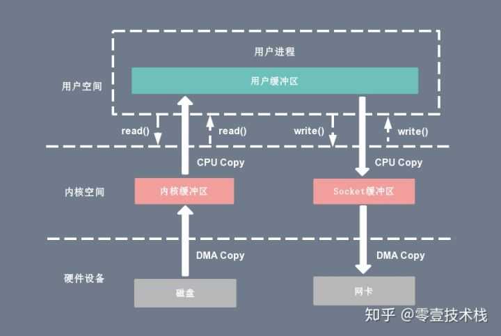 技术图片