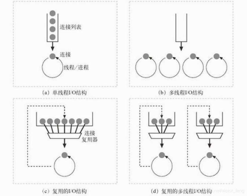 技术图片