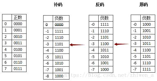 技术图片