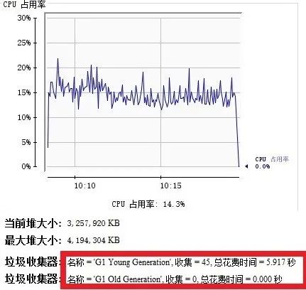 裴佳豪：垃圾回收器的前世今生