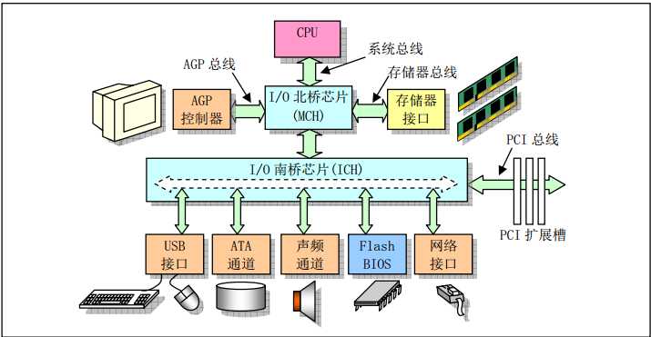 技术图片