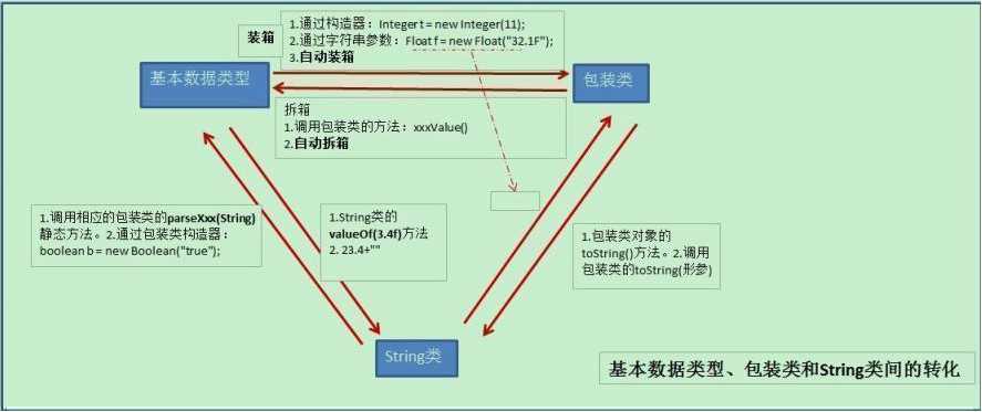 技术图片