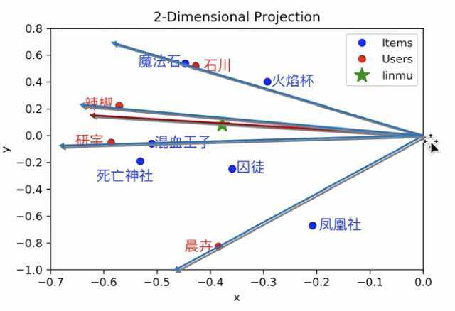 技术图片