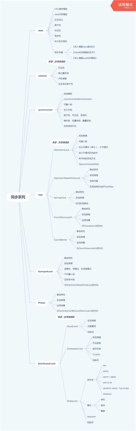 同步系列