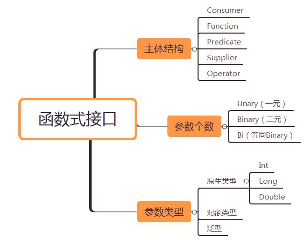 函数式编程，这样学就废了