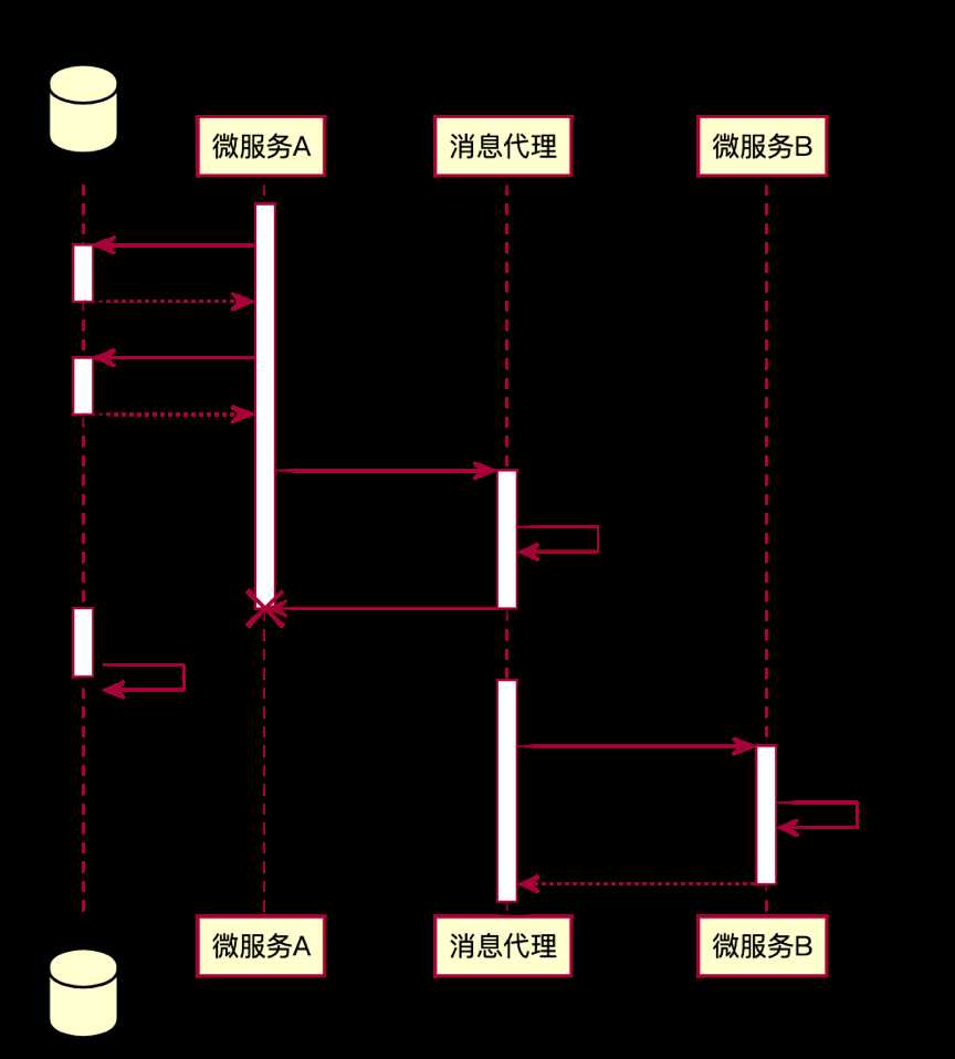 技术图片