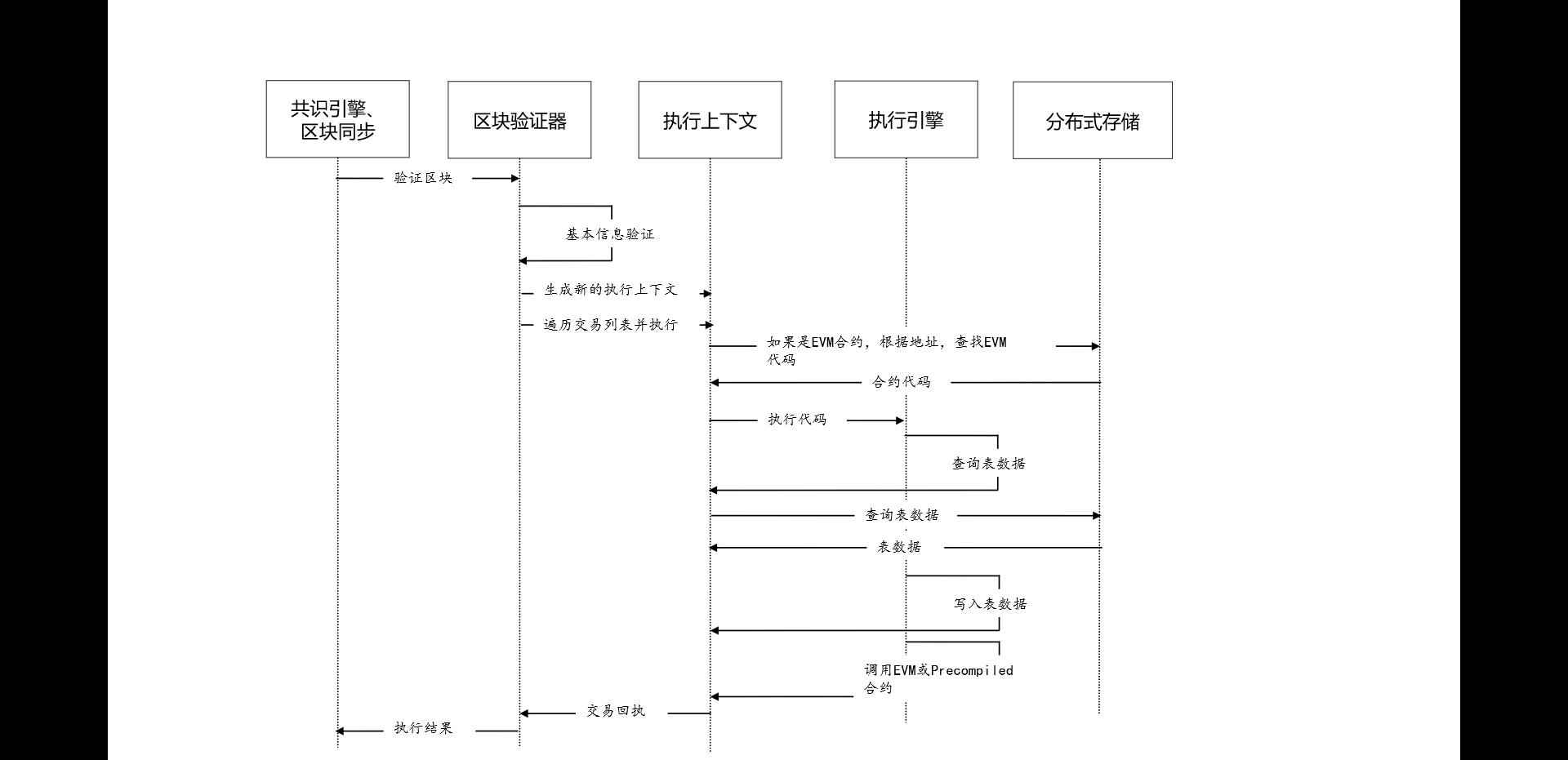 ../../../_images/EVM_contract_execution.png