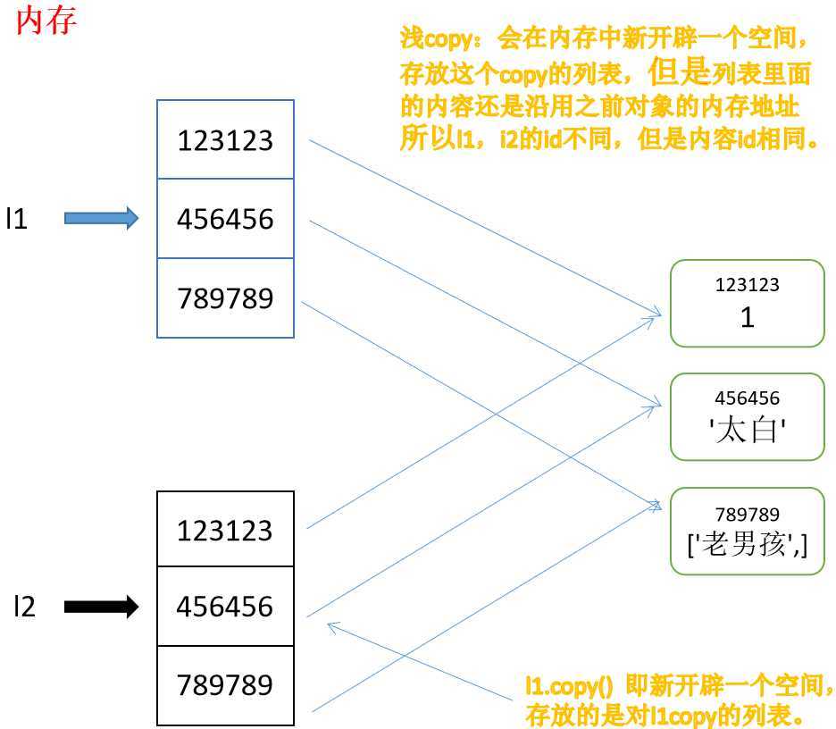 技术图片