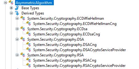 CSharp Asymmetric Algorithm