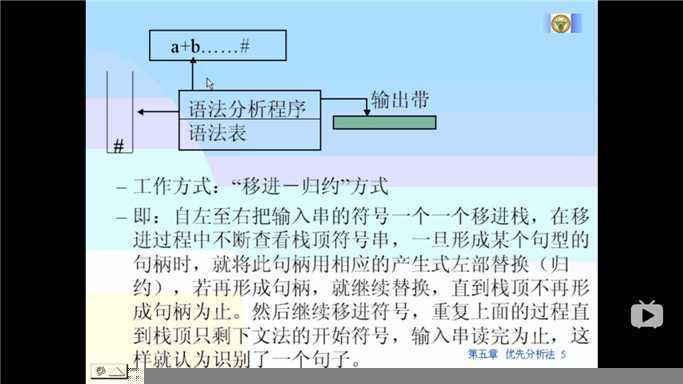 技术图片