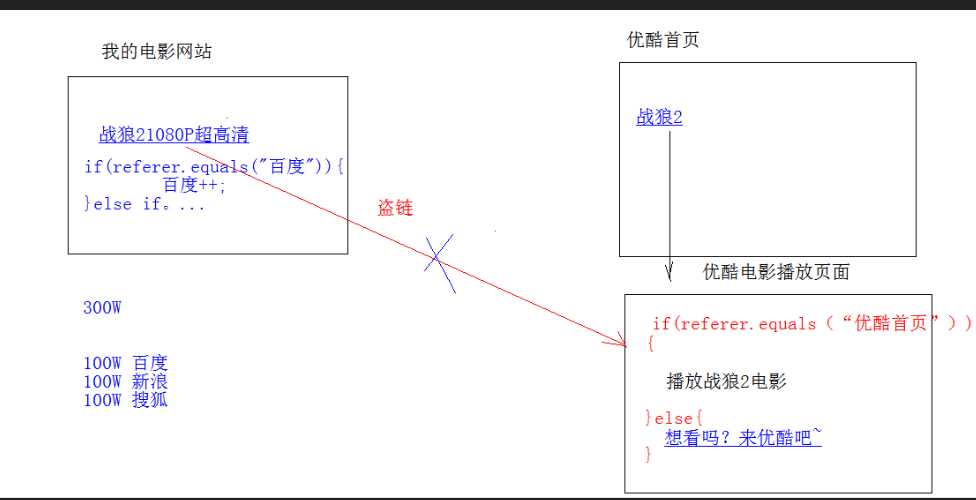 技术图片