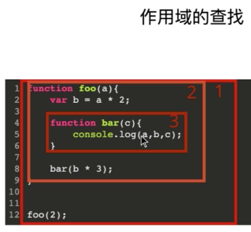 技术图片