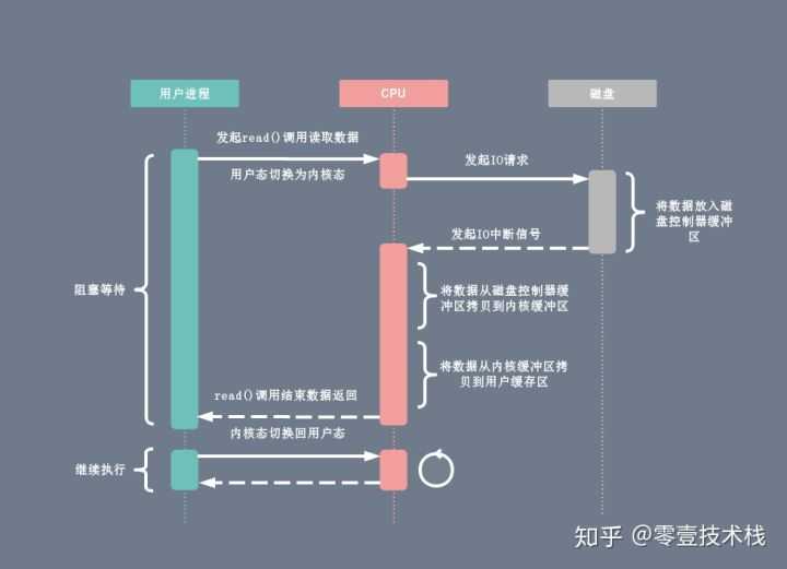 技术图片