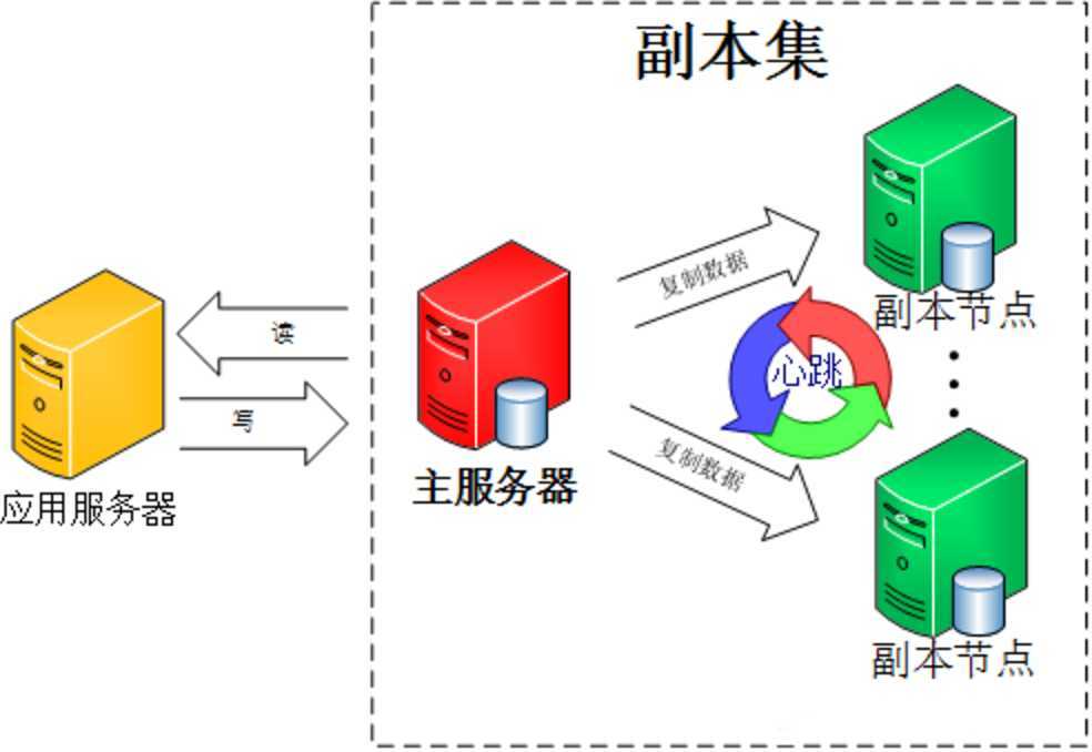 技术图片