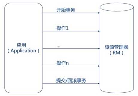 技术图片