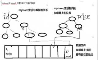 技术图片