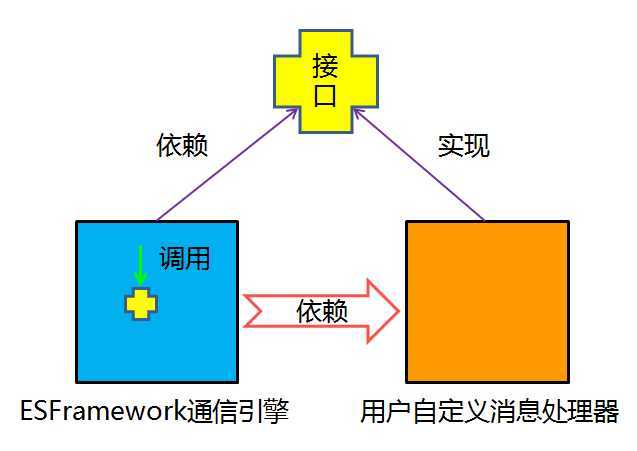 技术图片