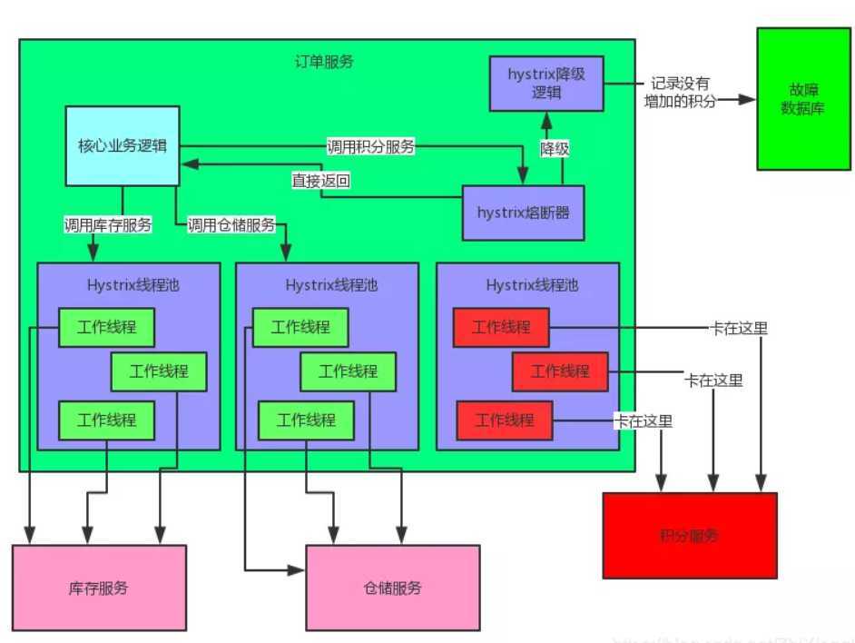 技术图片