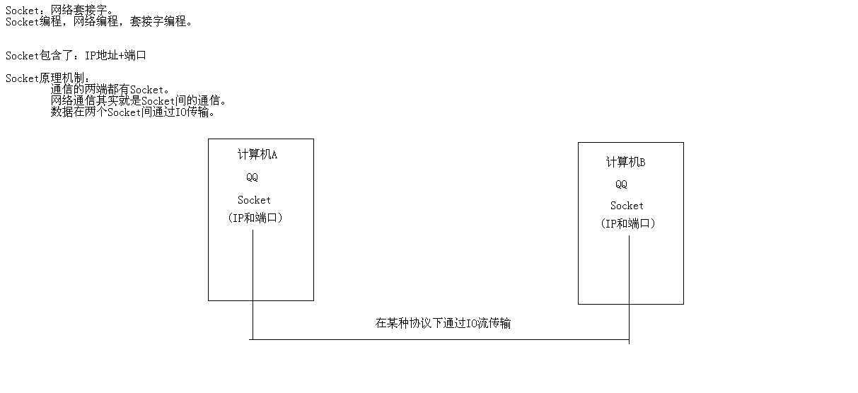 技术图片