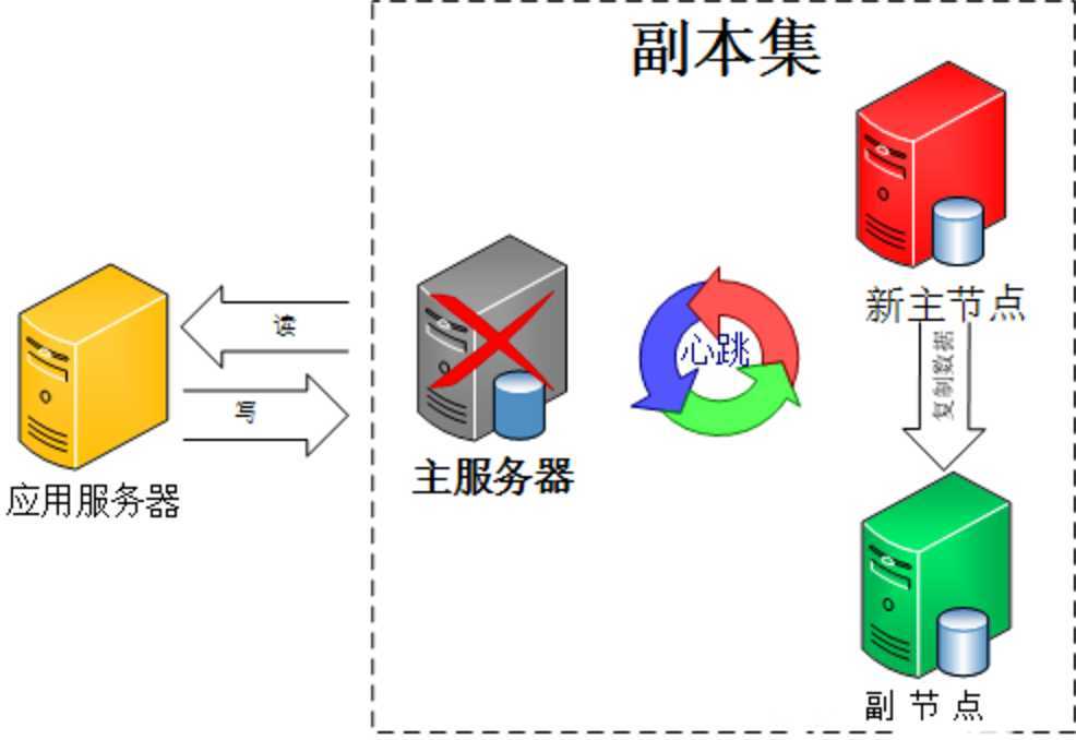 技术图片