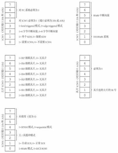 技术图片