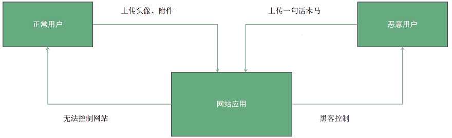 技术图片