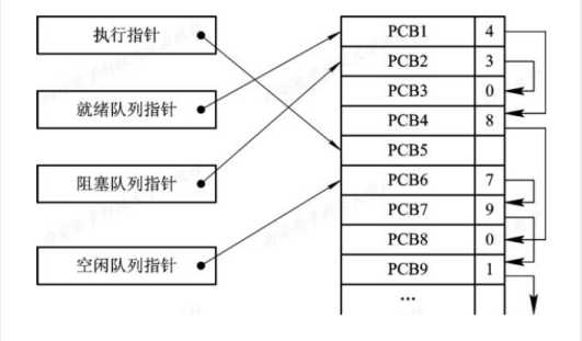 技术图片