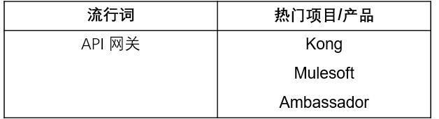 必看！史上最全云原生全景图解读攻略来啦