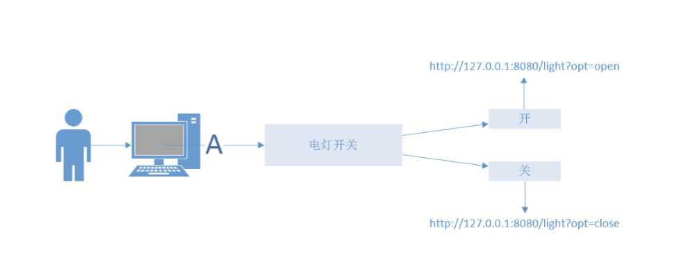 技术图片