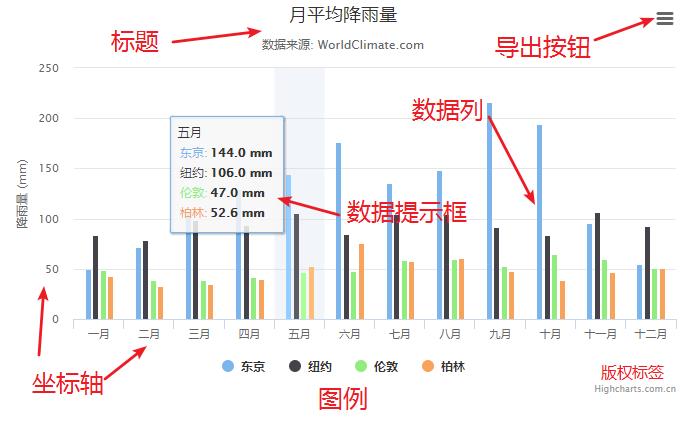 技术图片