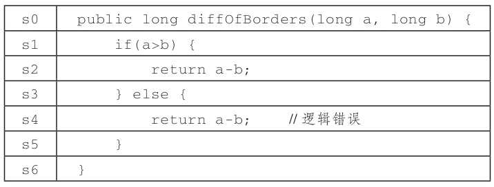 技术图片