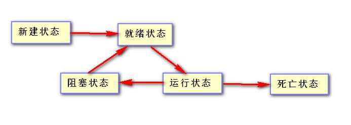 技术图片