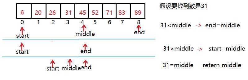 技术图片