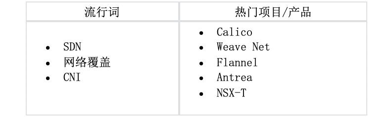 必看！史上最全云原生全景图解读攻略来啦