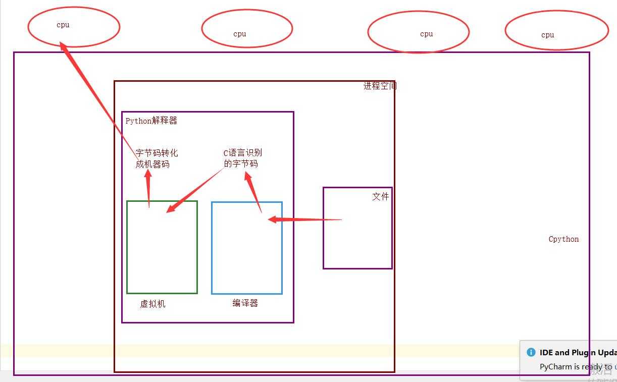 技术图片