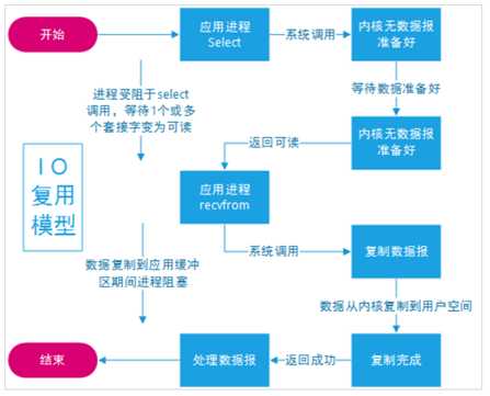 技术图片