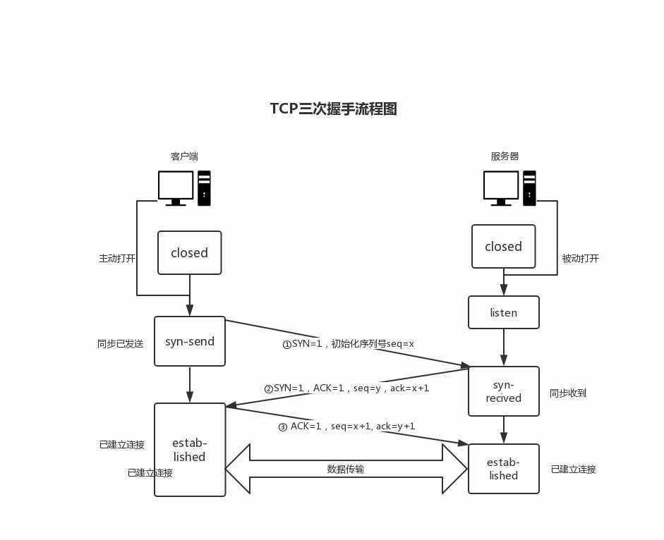 技术图片