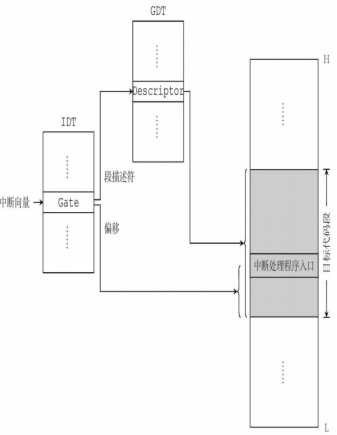 技术图片