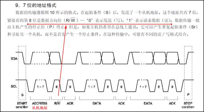 技术图片