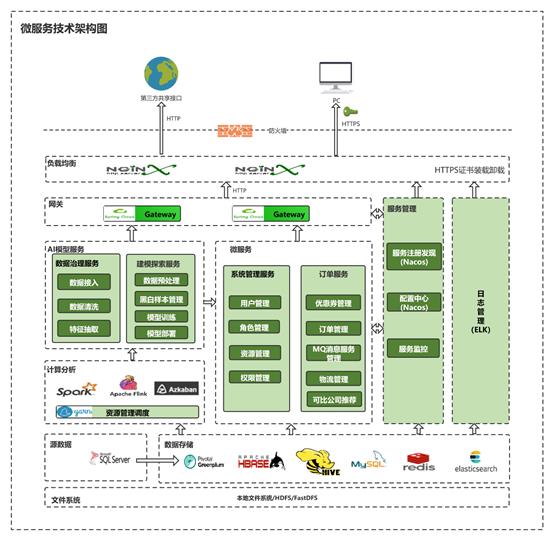 最新一代微服务：Istio详解