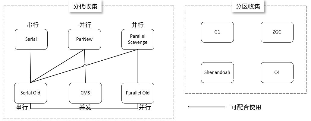 裴佳豪：垃圾回收器的前世今生