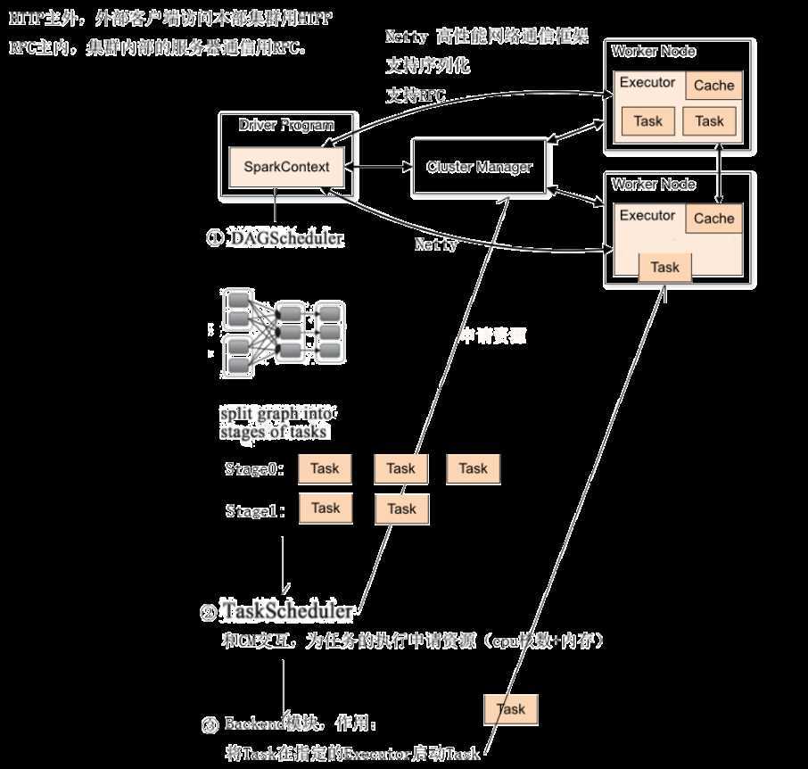 技术图片