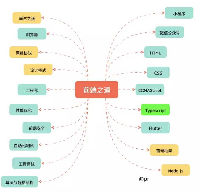 技术图片