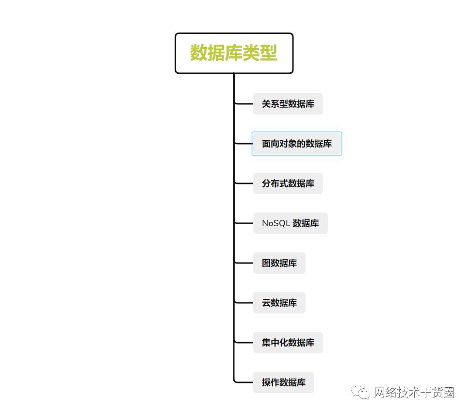 SQL入门：什么是数据库？定义、类型和组件