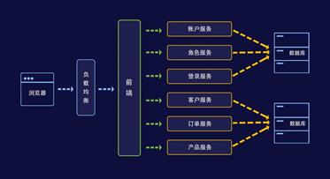 最新一代微服务：Istio详解