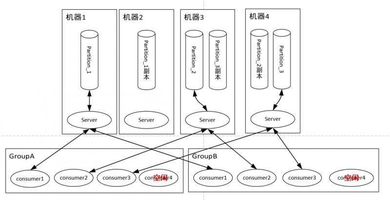 技术图片