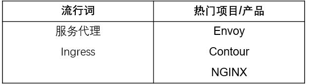 必看！史上最全云原生全景图解读攻略来啦