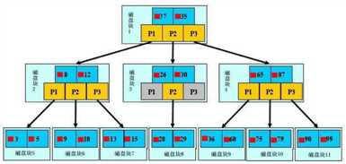 技术图片